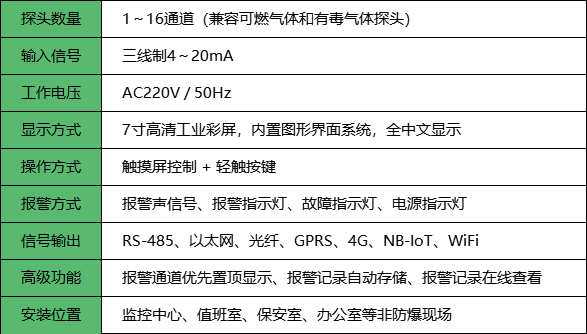 分線制氣體報警控制器主機