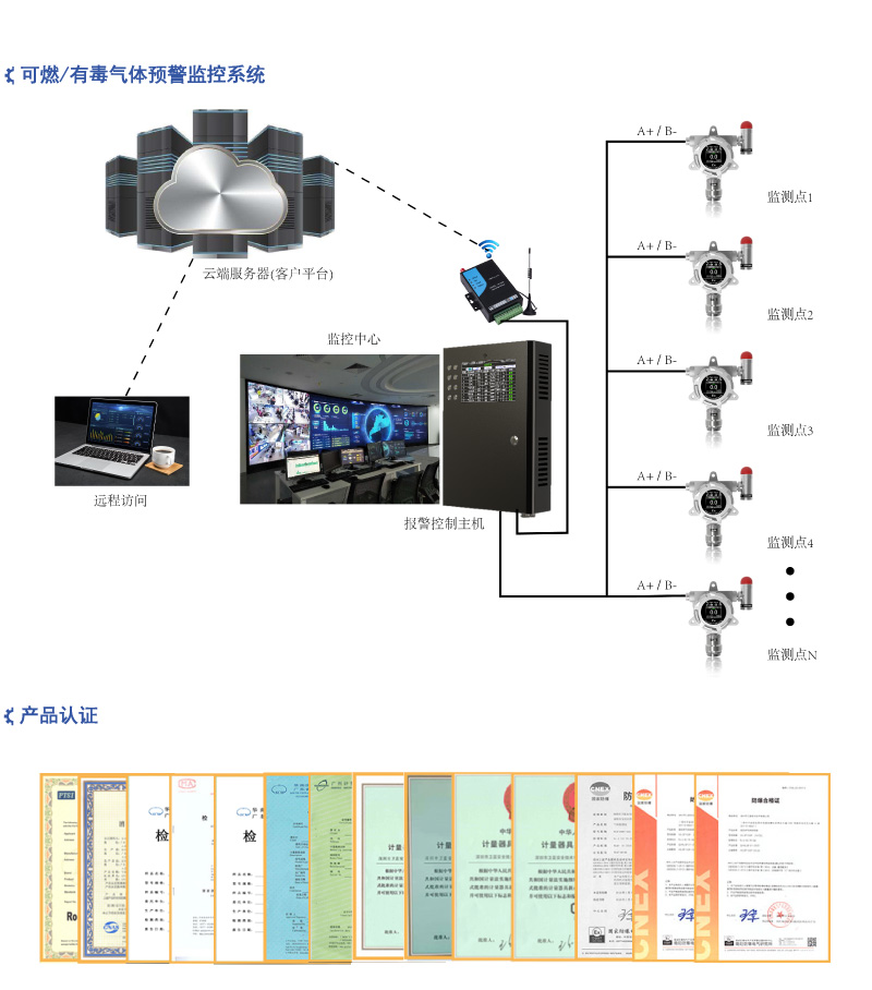 可燃有毒氣體報警控制主機_系統簡介