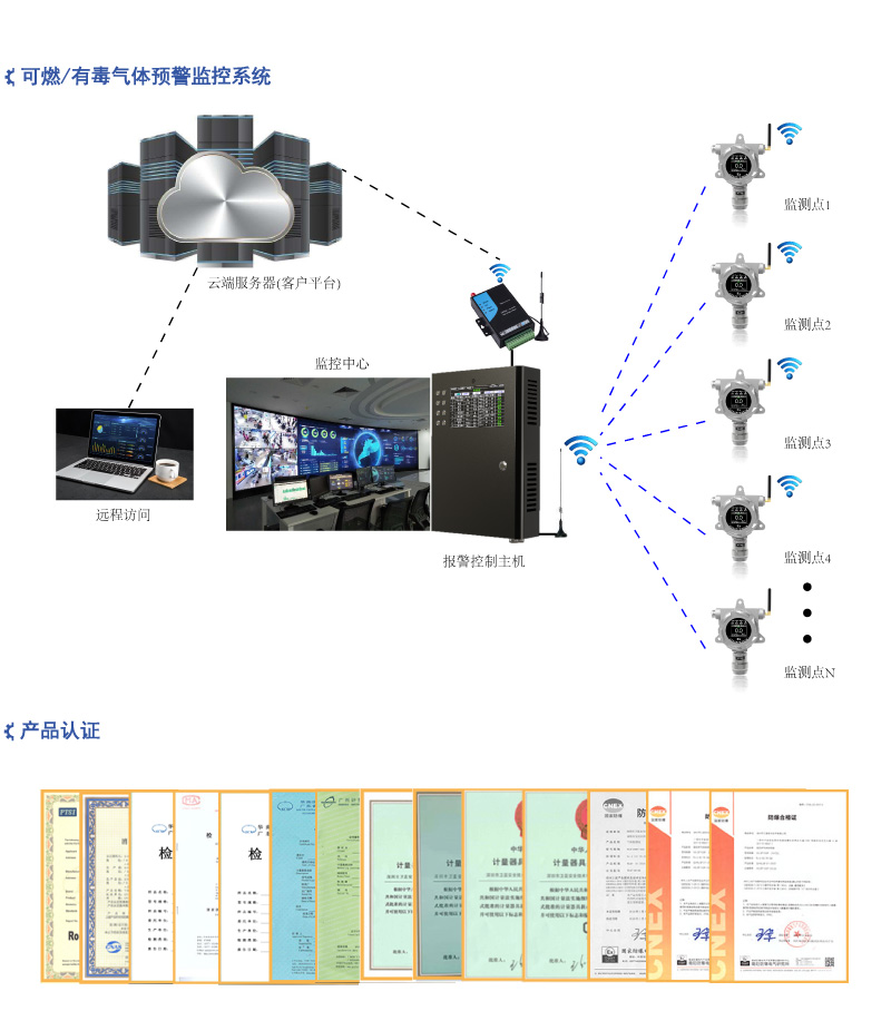 無線氣體報警控制主機_系統簡介