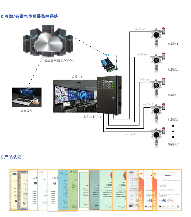 分線制氣體報警控制主機_系統簡介