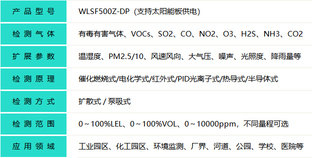 在線式多組分氣體分析儀産品參數