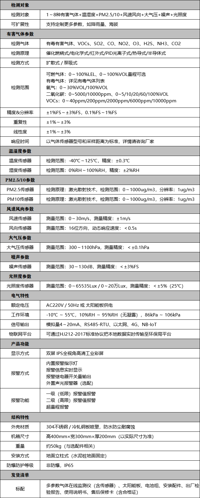 環境多參數氣體在線監測系統技術參數