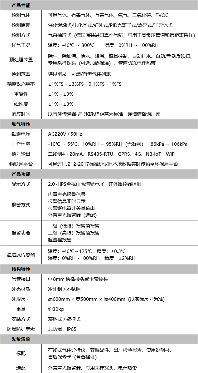 在線式氣體分析儀技術參數