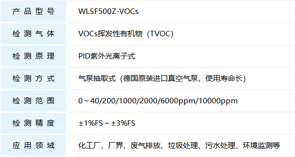 VOCs在線監測系統産品參數