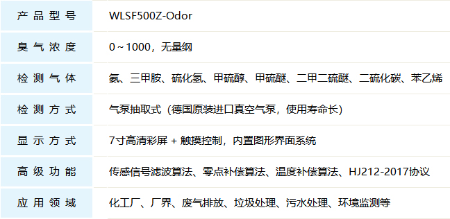 惡臭在線監測系統标題參數