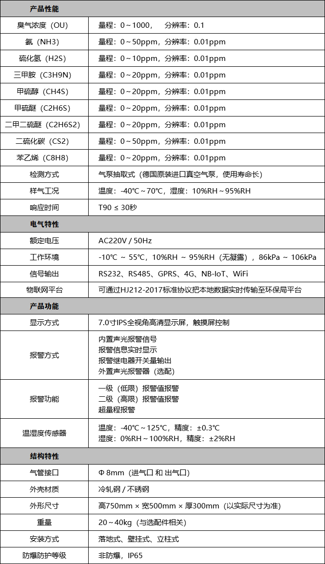 惡臭在線監測系統技術參數